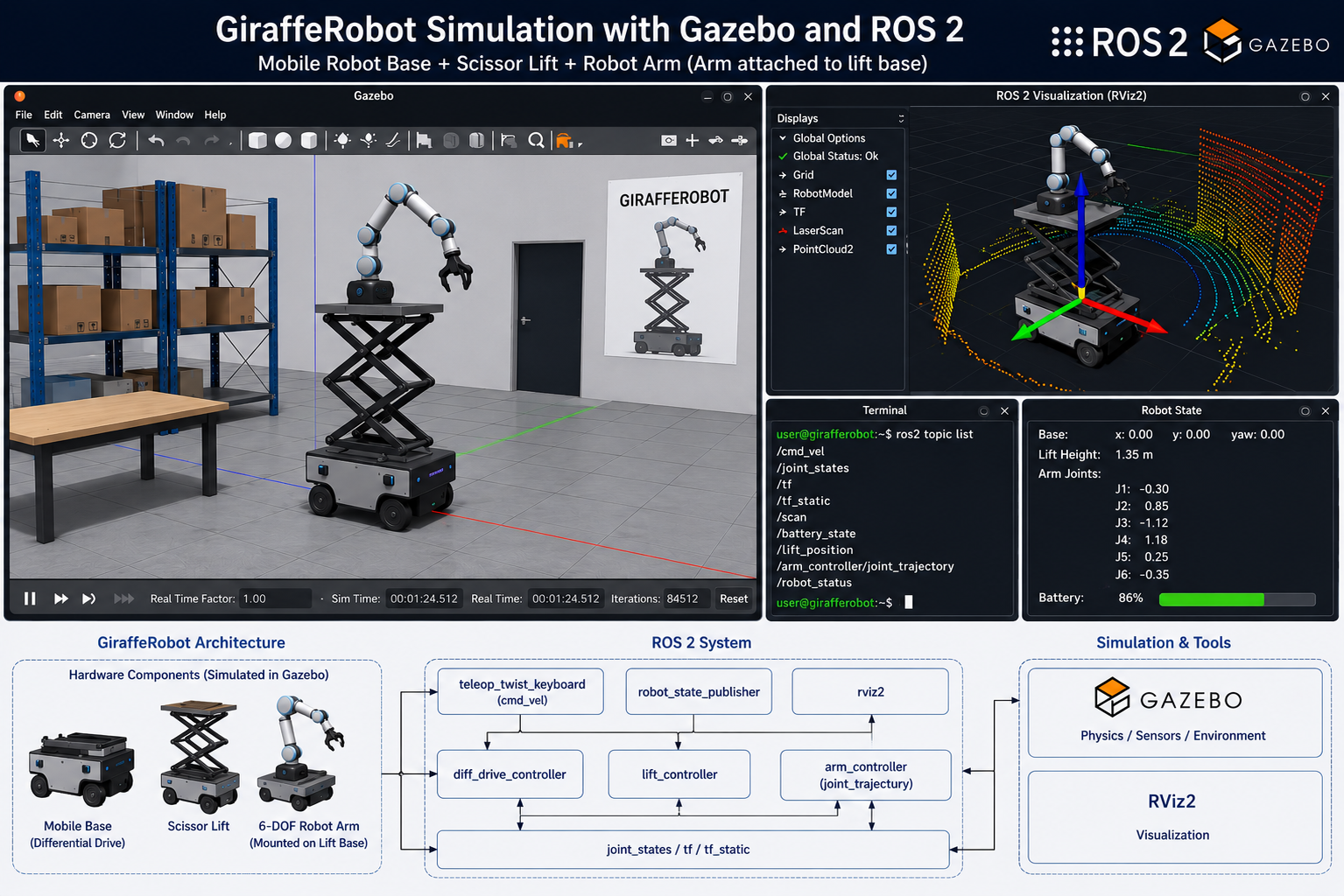 Giraffe Robot Simulation Environment