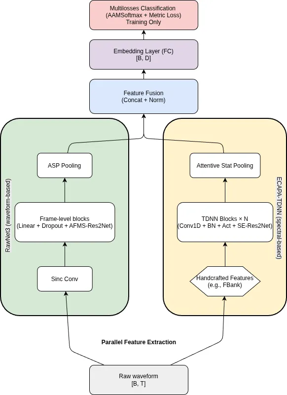 Model Architecture