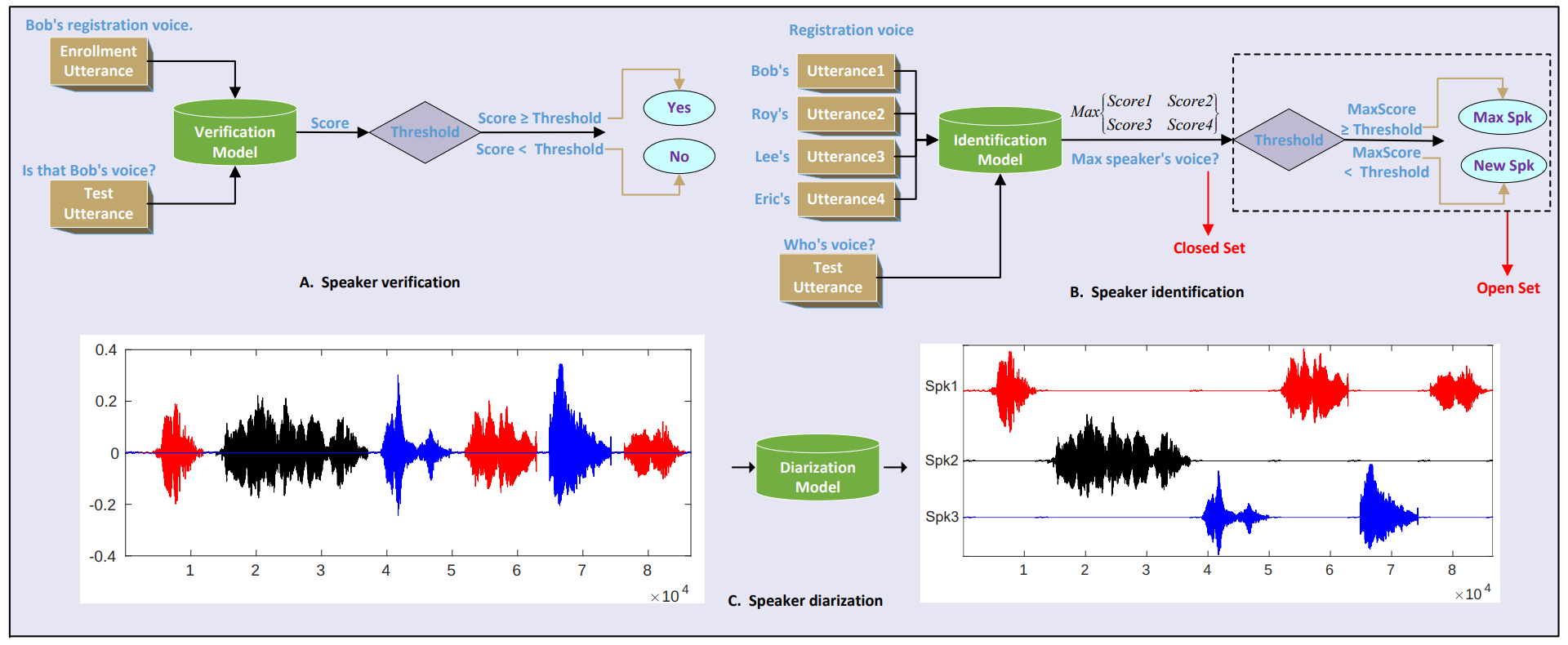 Large-Scale Speaker Verification System for Viettel Call Center