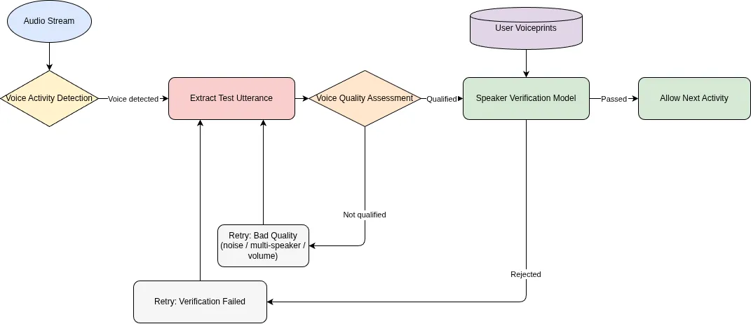 System Preview